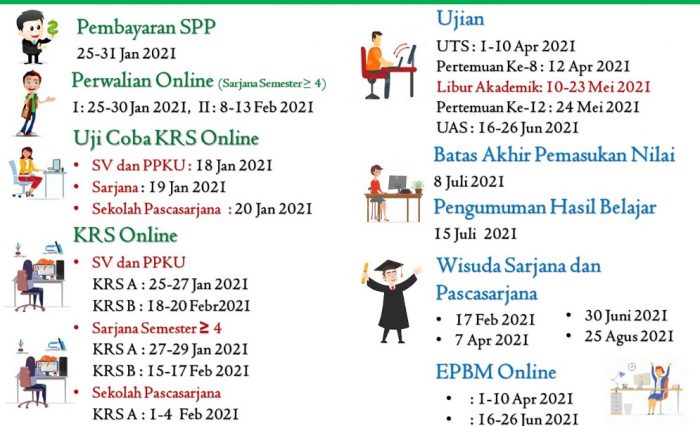 Timeline akademik 2020-2021