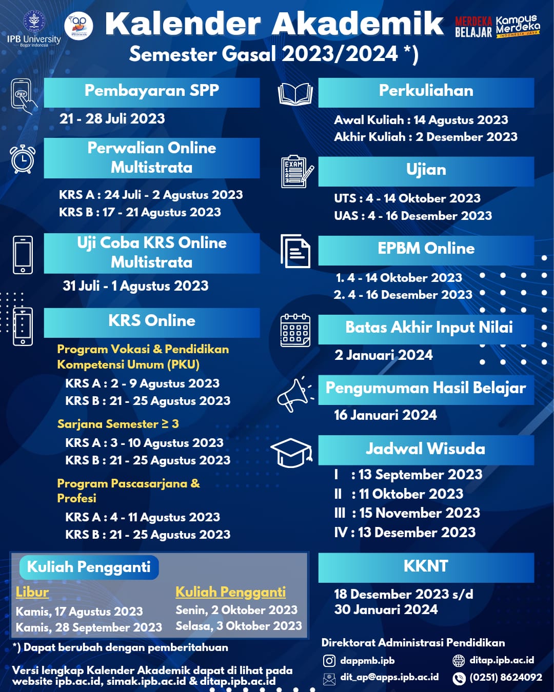 timeline-akademik-ps-psl-nrems-ipb