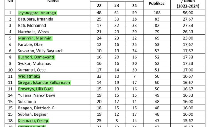 Publikasi dosen PSL IPB
